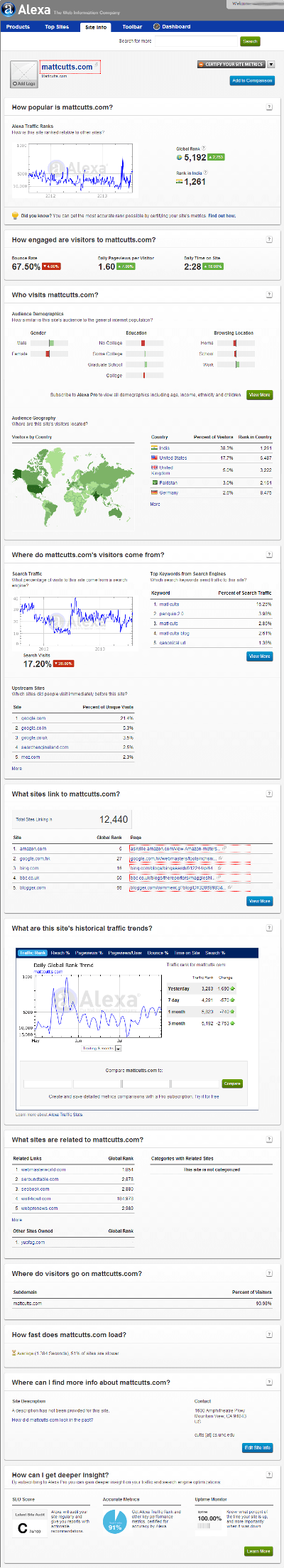 Capture d'écran Alexa alexa-mattcutts-400
