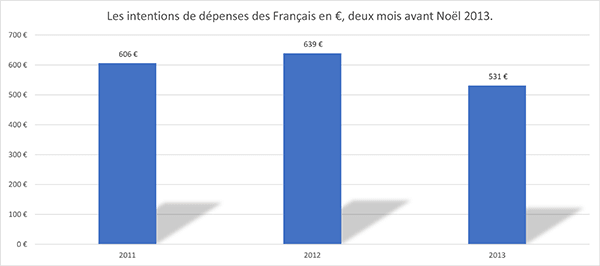 graph-deloitte-noel-2013